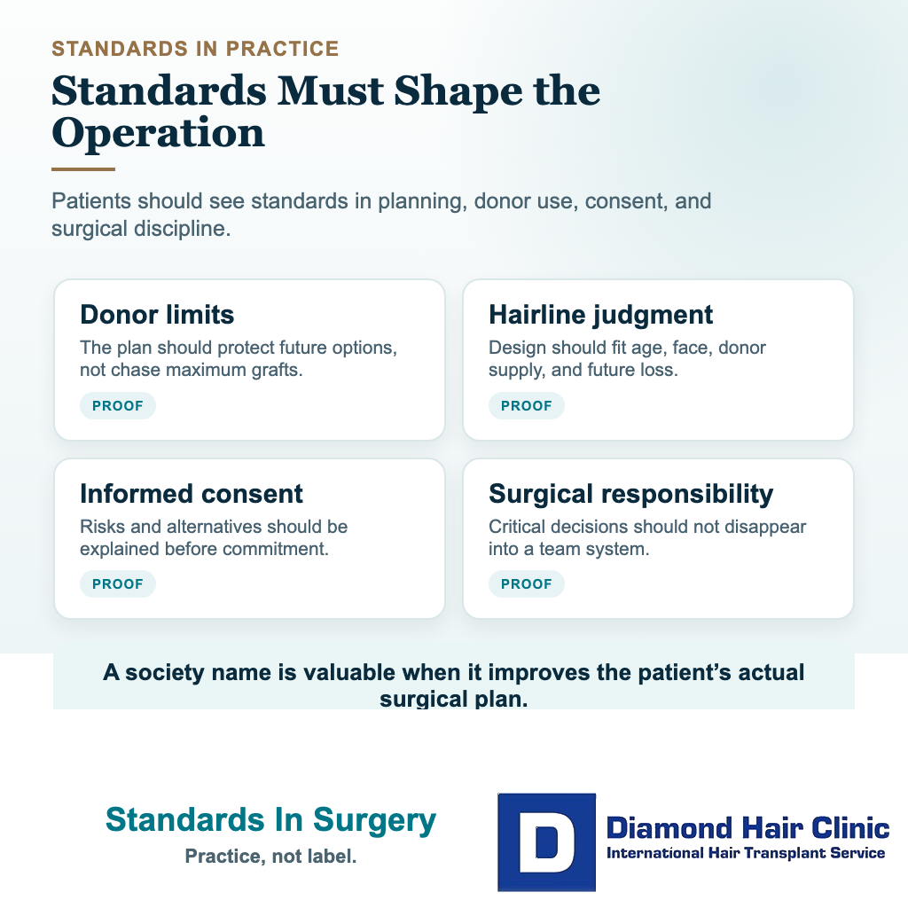 ISHRS and Hair Transplant Patients: What the Name Means visual: standards in surgery