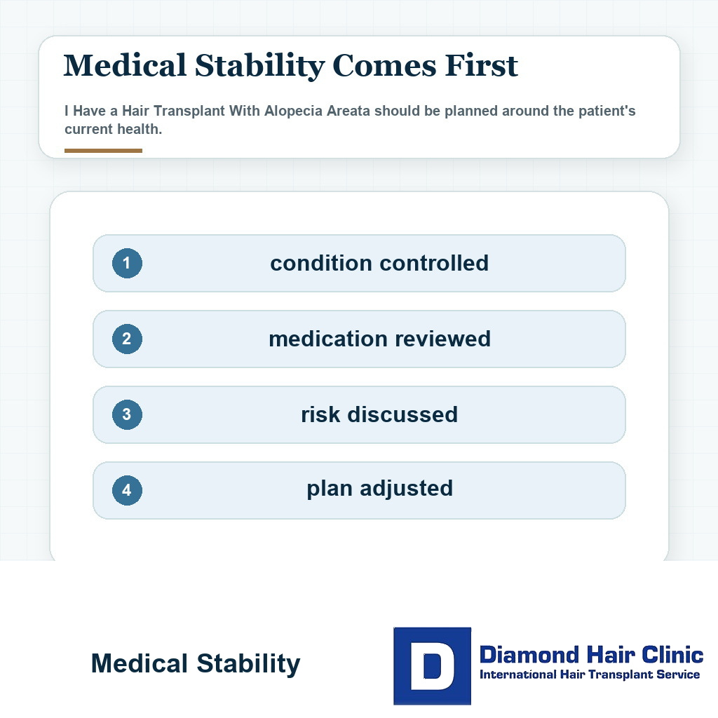 Medical stability planning visual for alopecia areata before hair transplant surgery