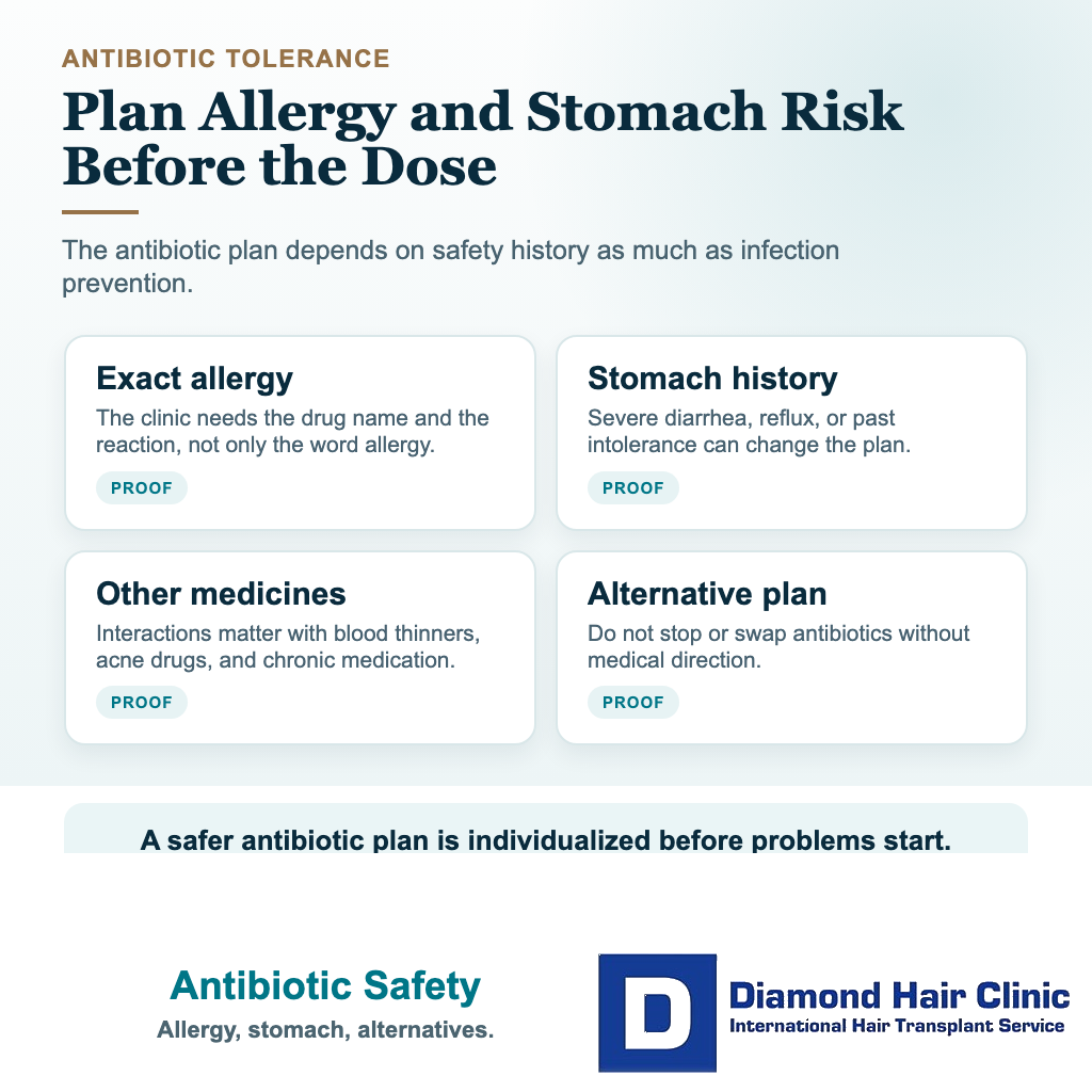 Do I Need Antibiotics After a Hair Transplant? visual: antibiotic safety
