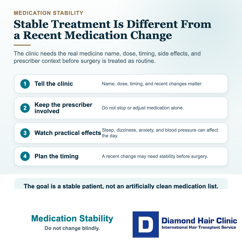 Antidepressants and hair transplant visual explaining medication stability before surgery