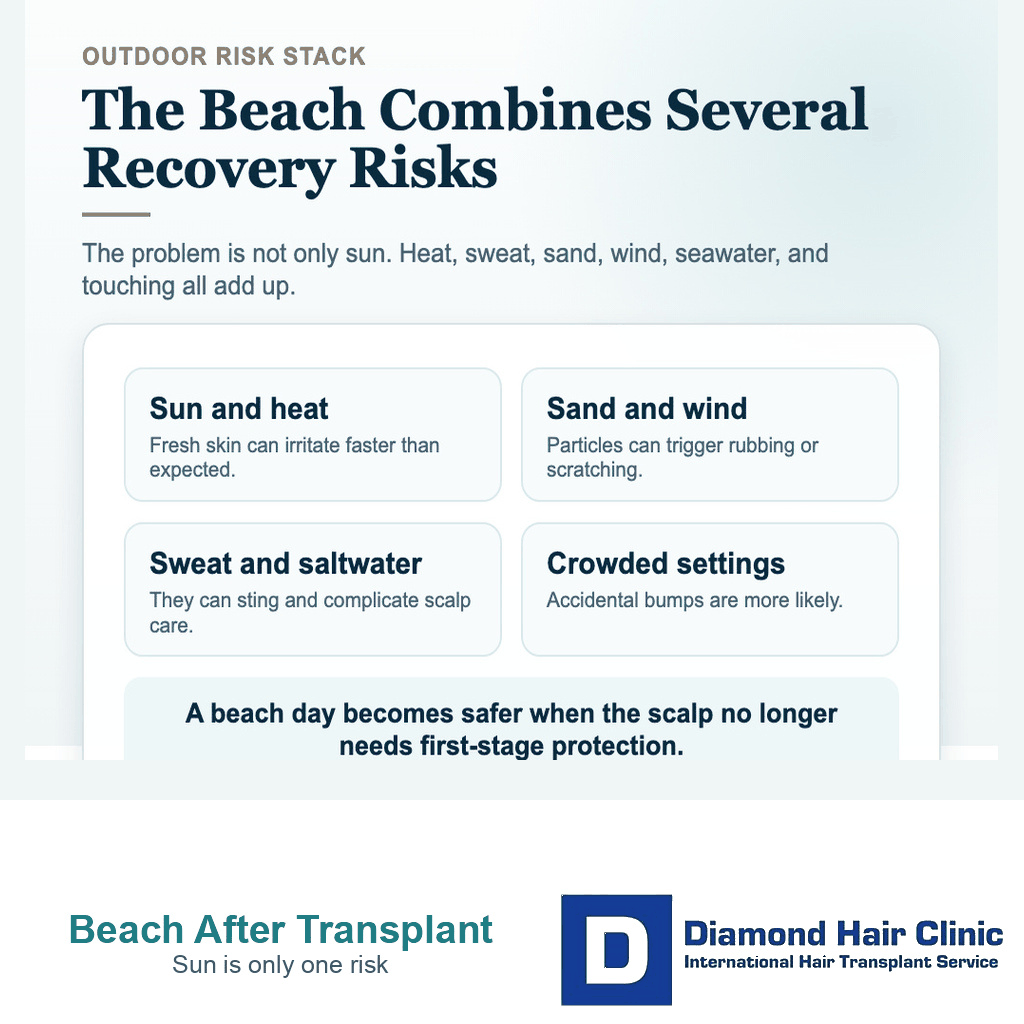 Beach exposure warning signs after FUE surgery