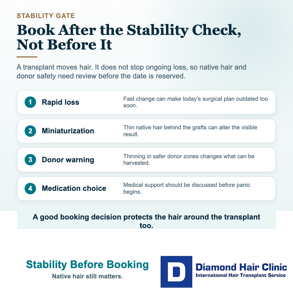 Visual showing hair loss stability checks before booking a hair transplant date