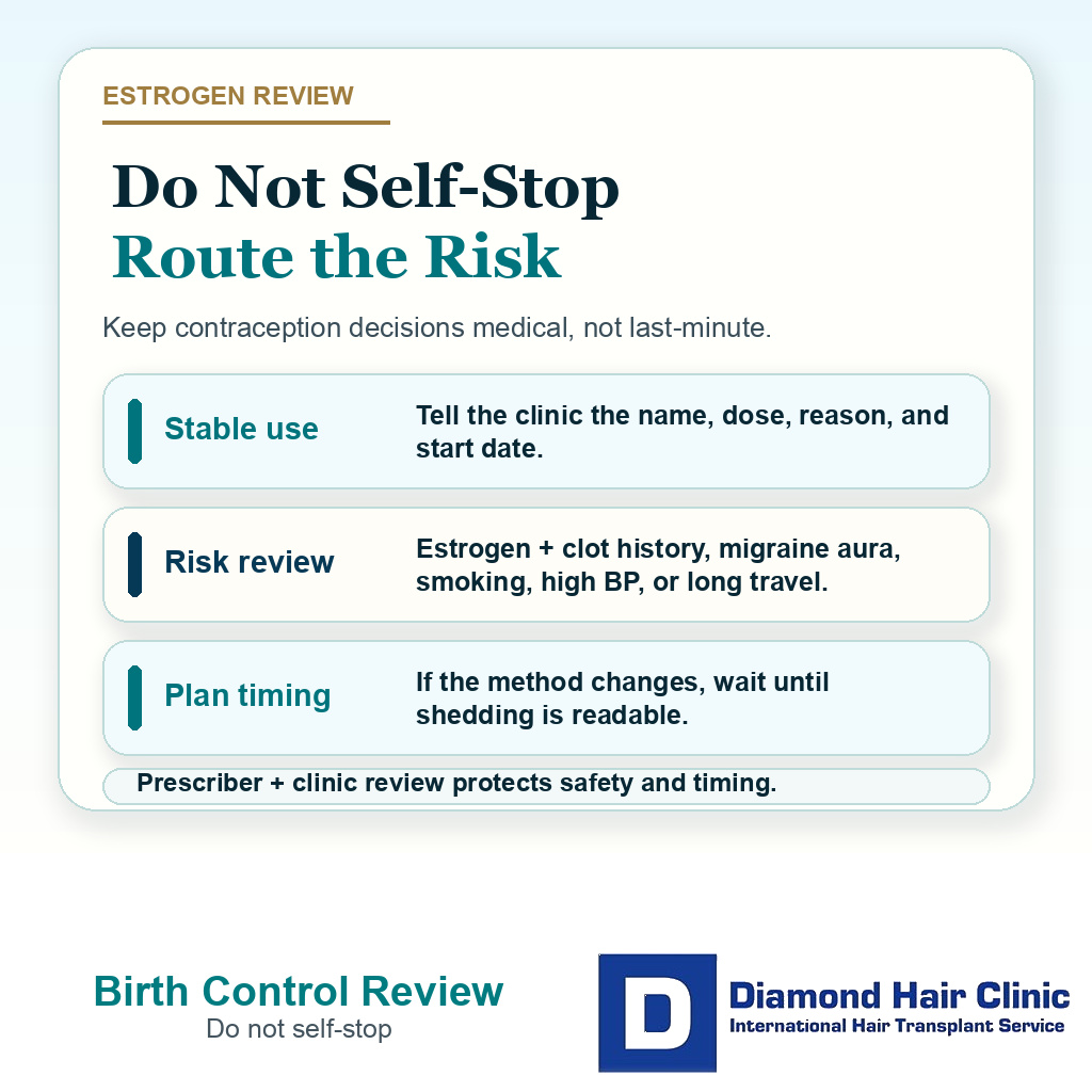 Information card explaining that birth control decisions before FUE should not be self-stopped and should be reviewed with the prescriber and clinic when estrogen, clot history, migraine aura, smoking, high blood pressure, or long travel are relevant.