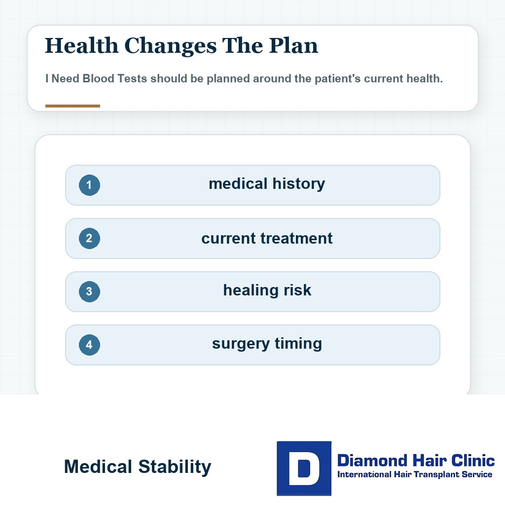 Medical stability planning visual showing why blood tests matter before hair transplant surgery