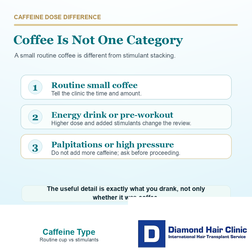 Support card comparing routine coffee with energy drinks and stimulant products before hair transplant surgery