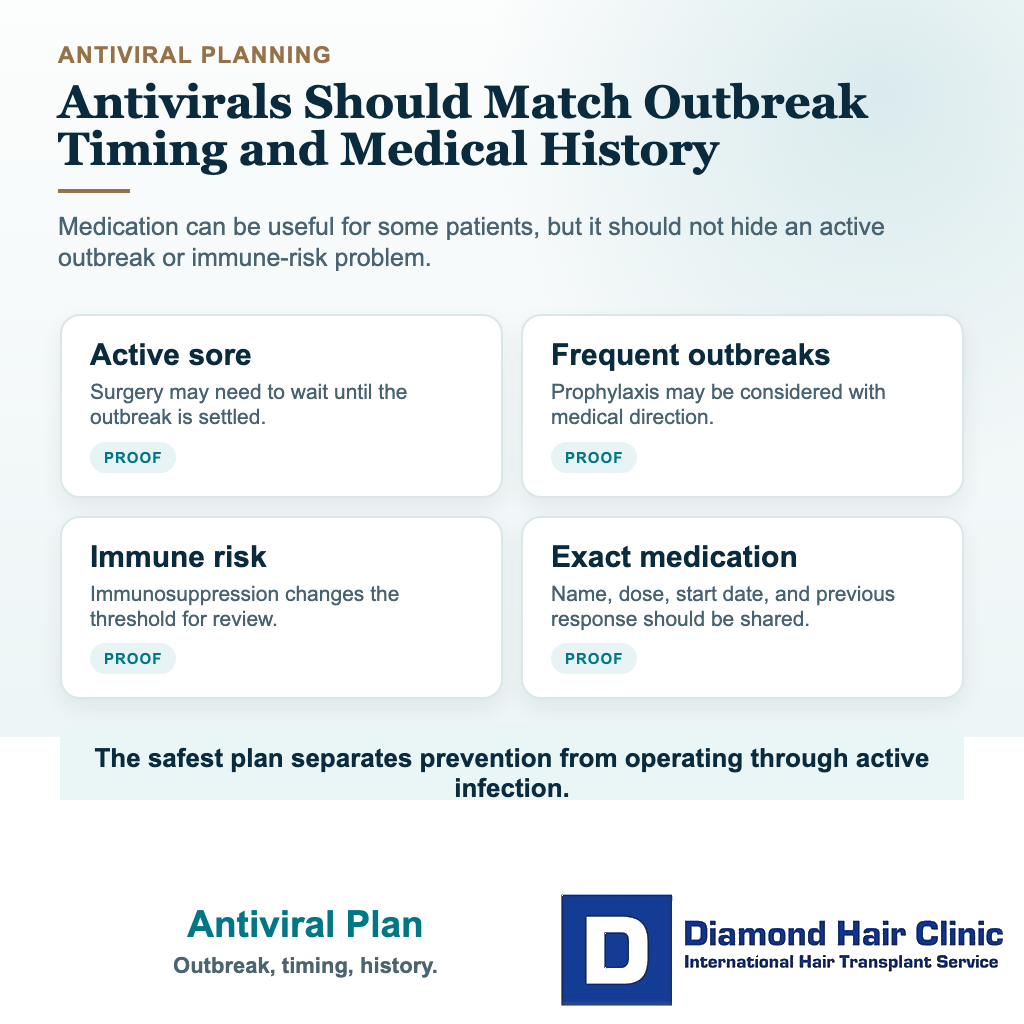 Cold sores herpes and antiviral planning before hair transplant surgery