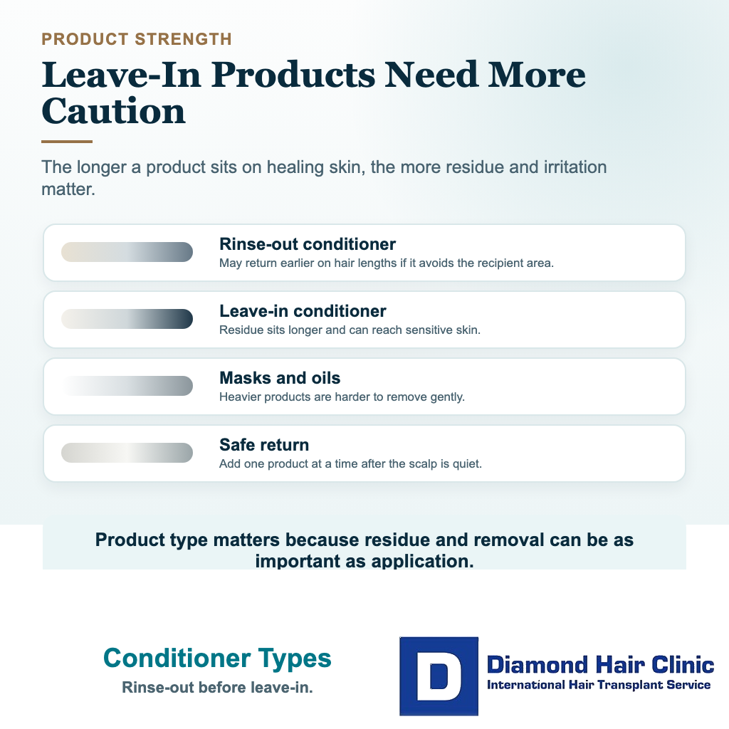 When Can I Use Conditioner After a Hair Transplant? visual: conditioner types