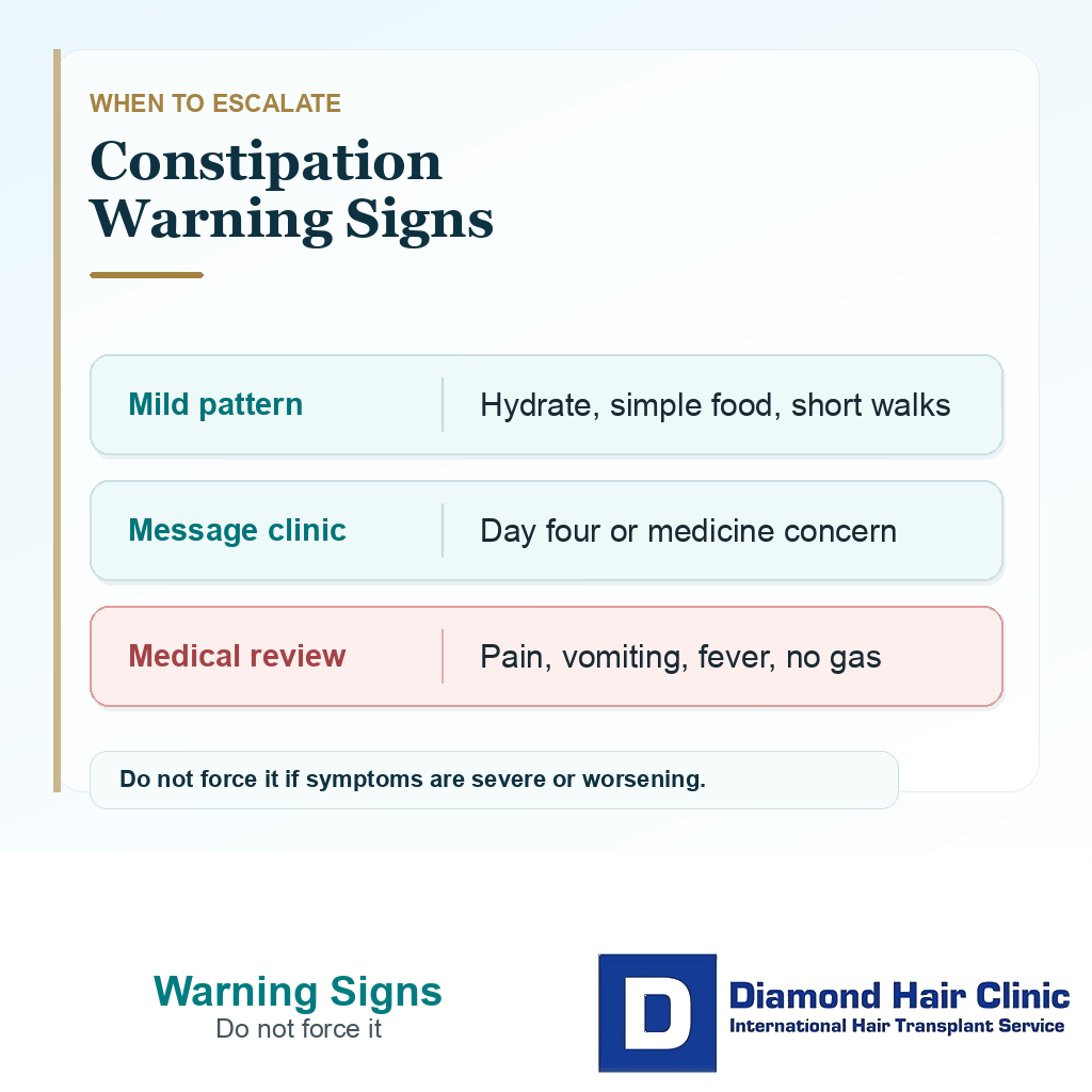 Constipation warning signs support visual showing mild pattern clinic message and medical review after hair transplant