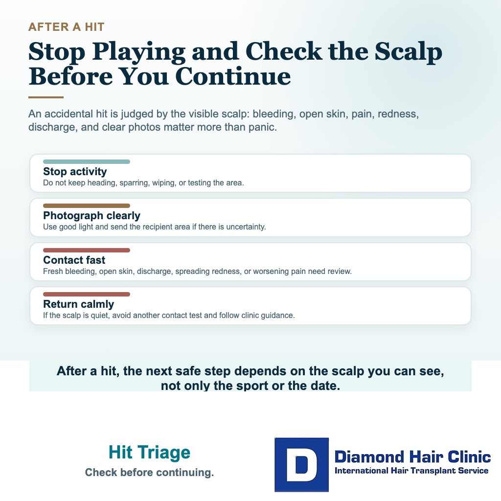 Hit triage card for contact sports after hair transplant explaining when to monitor, send photos, or contact the clinic