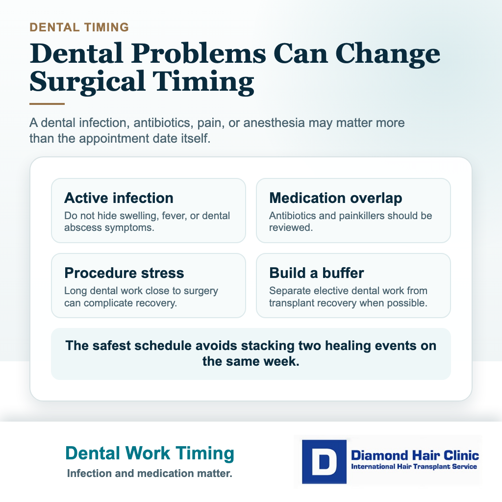 Can I Have Dental Work Before or After a Hair Transplant? visual explaining when should i delay the hair transplant or call the clinic?