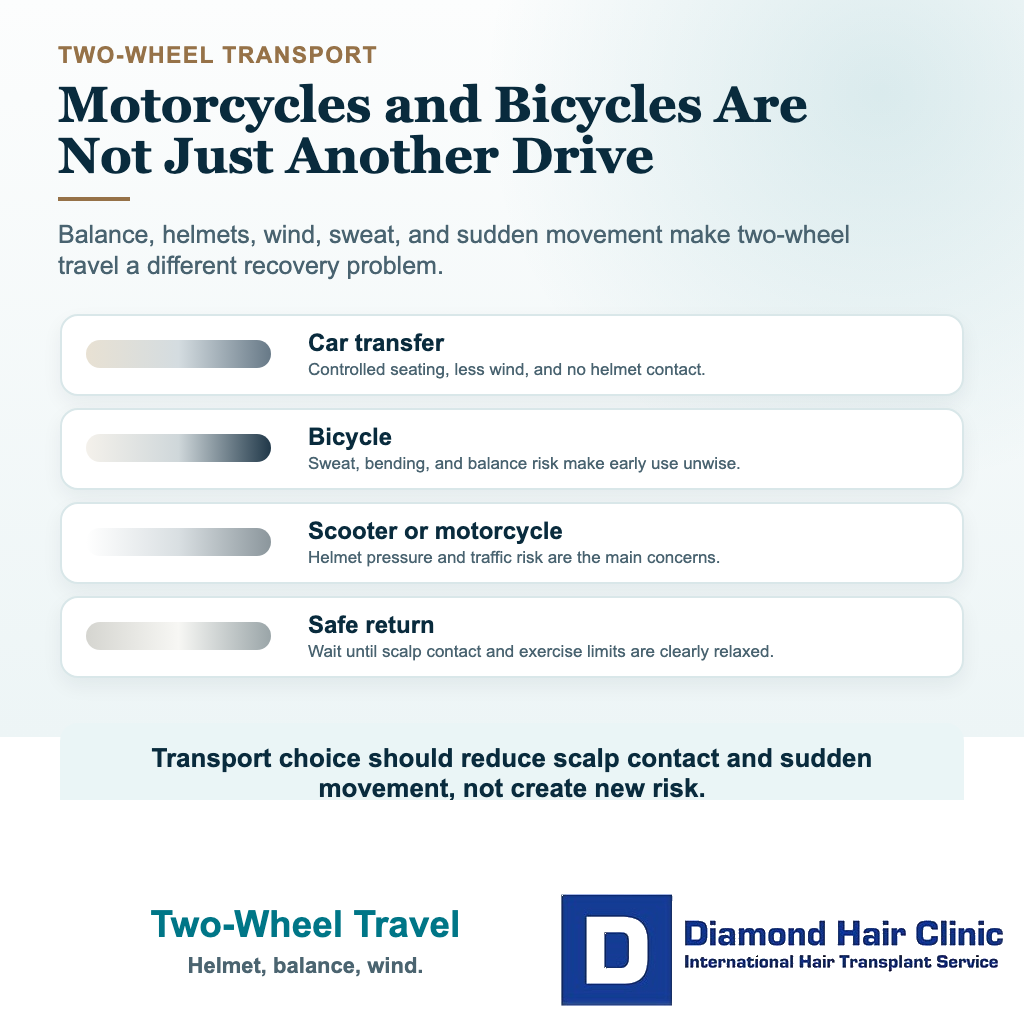 Can I Drive After a Hair Transplant? visual: two-wheel travel