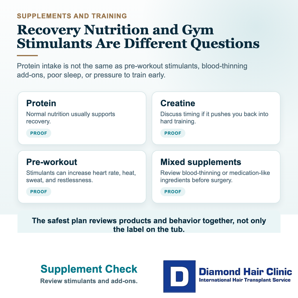 Hair transplant exercise visual explaining protein creatine stimulants and supplement review after surgery