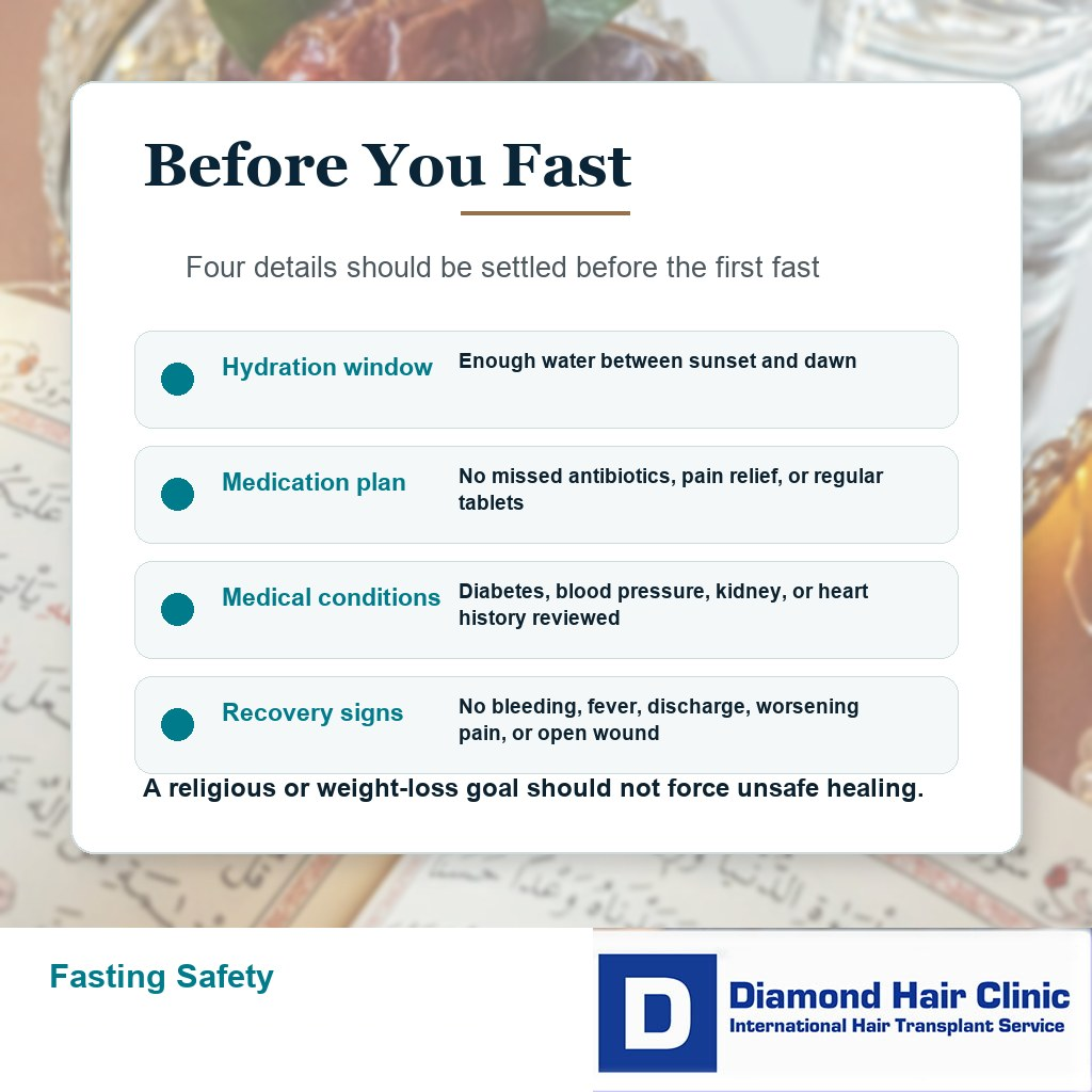 Safety card showing hydration medicine medical conditions and recovery signs before fasting after a hair transplant