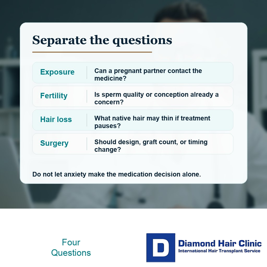 Diamond Hair Clinic visual separating partner exposure, sperm quality, hair loss control, and surgery timing