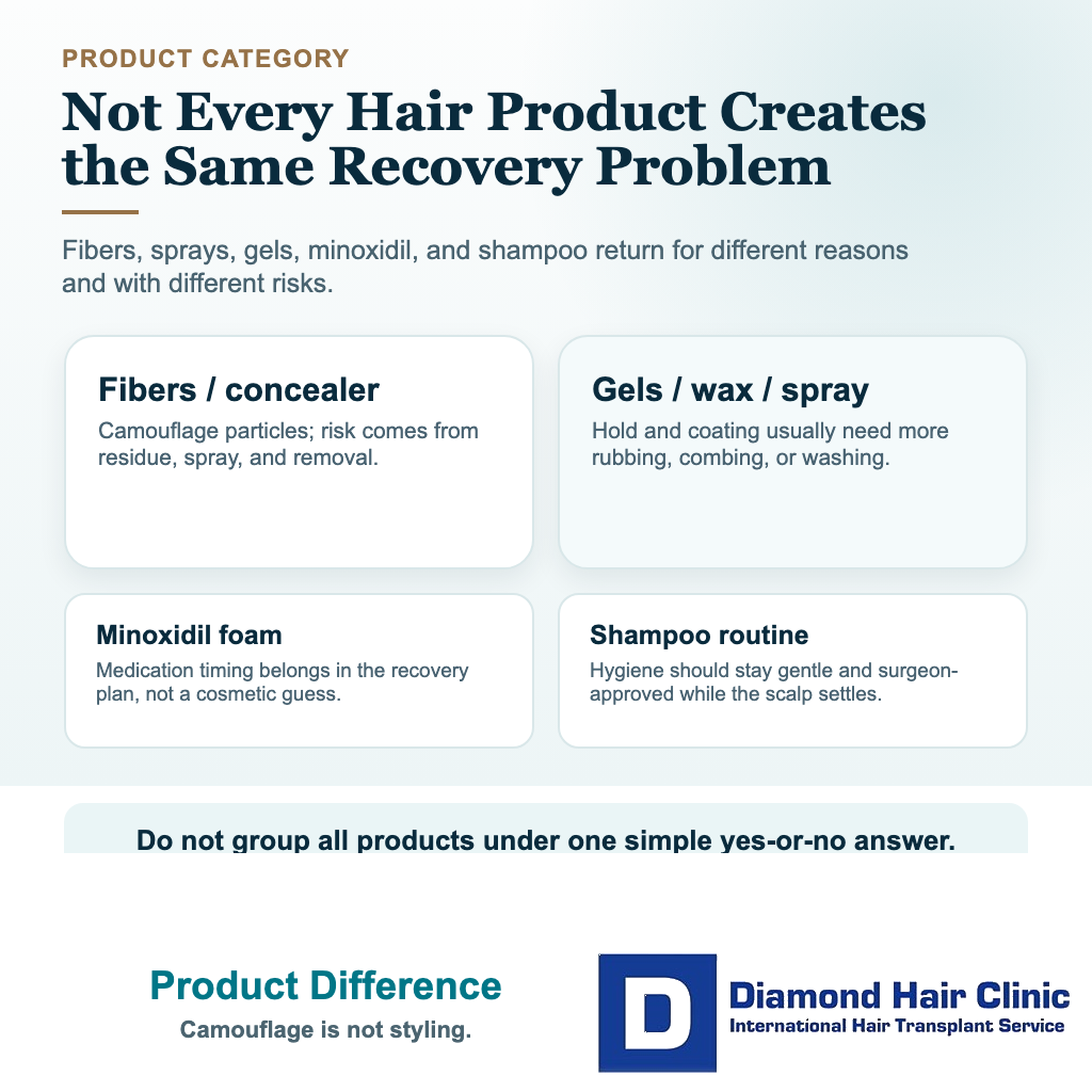 Card separating hair fibers, styling products, minoxidil, and shampoo after a hair transplant