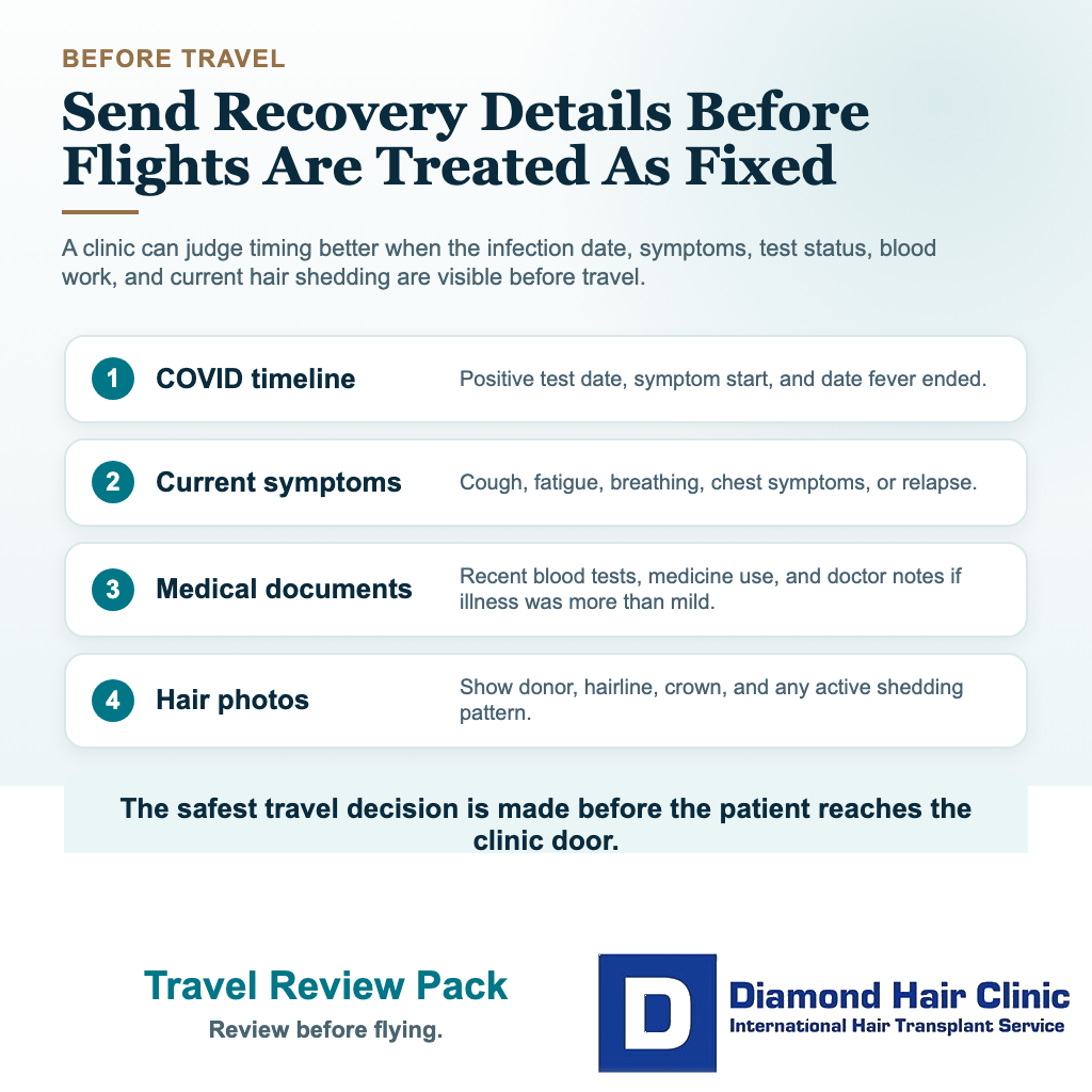 Hair transplant after COVID visual showing what information to send before travelling for surgery