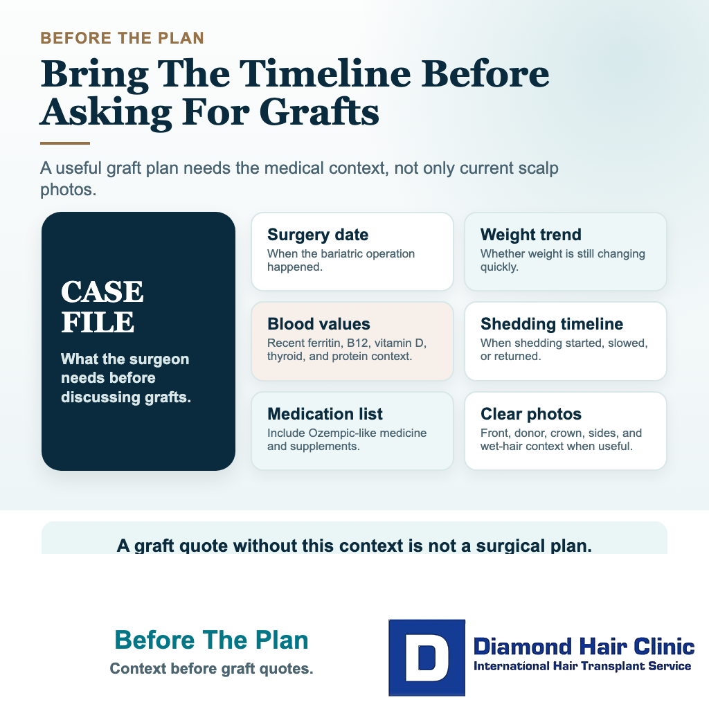 Visual checklist showing what to prepare before asking for a hair transplant plan after weight loss surgery