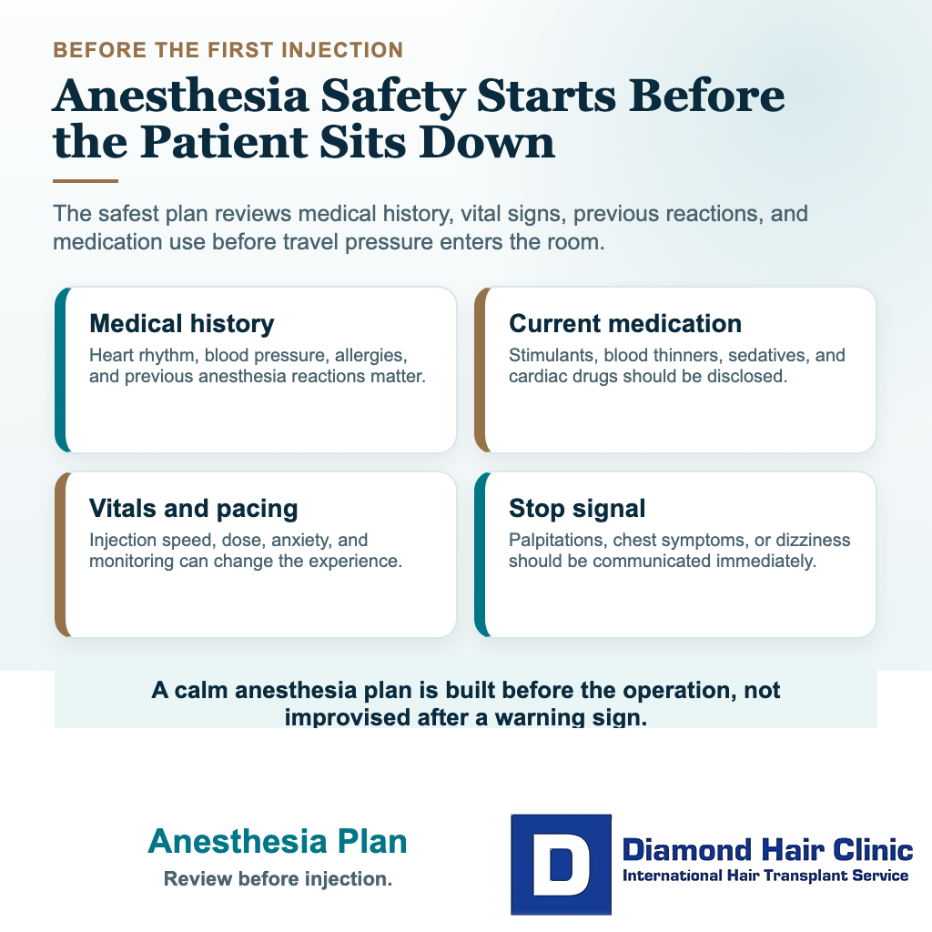 Is Adrenaline in Hair Transplant Anesthesia Safe? visual explaining anesthesia plan