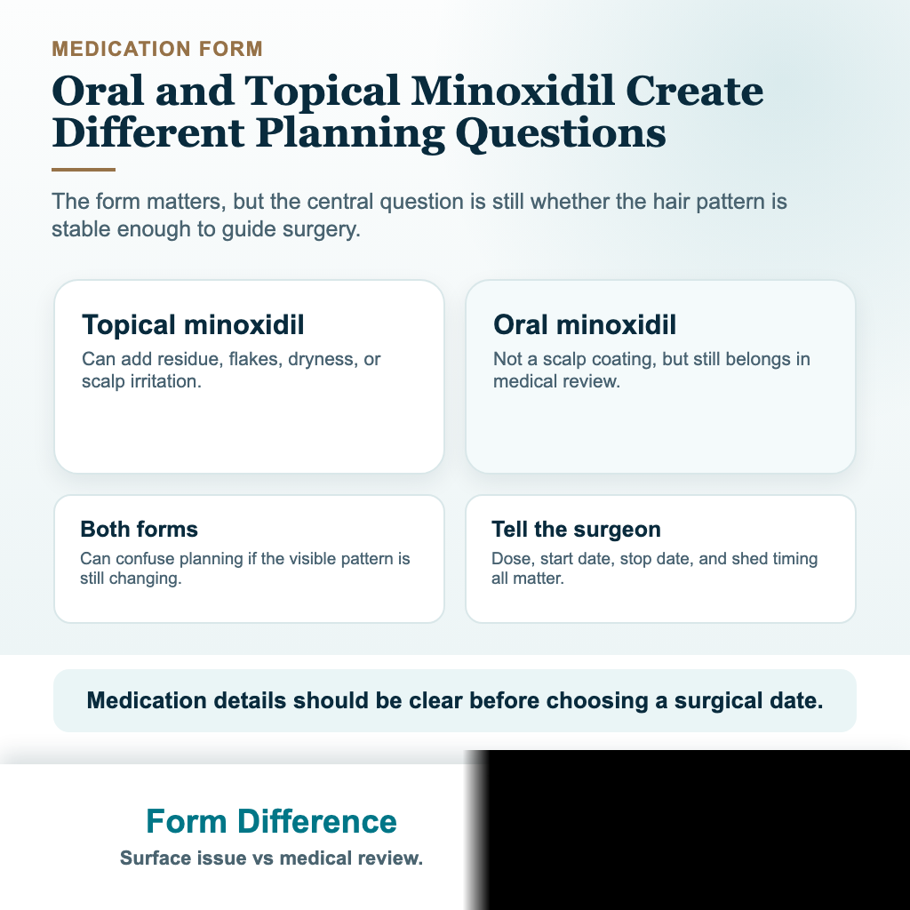 Comparison card showing oral and topical minoxidil planning differences before hair transplant surgery