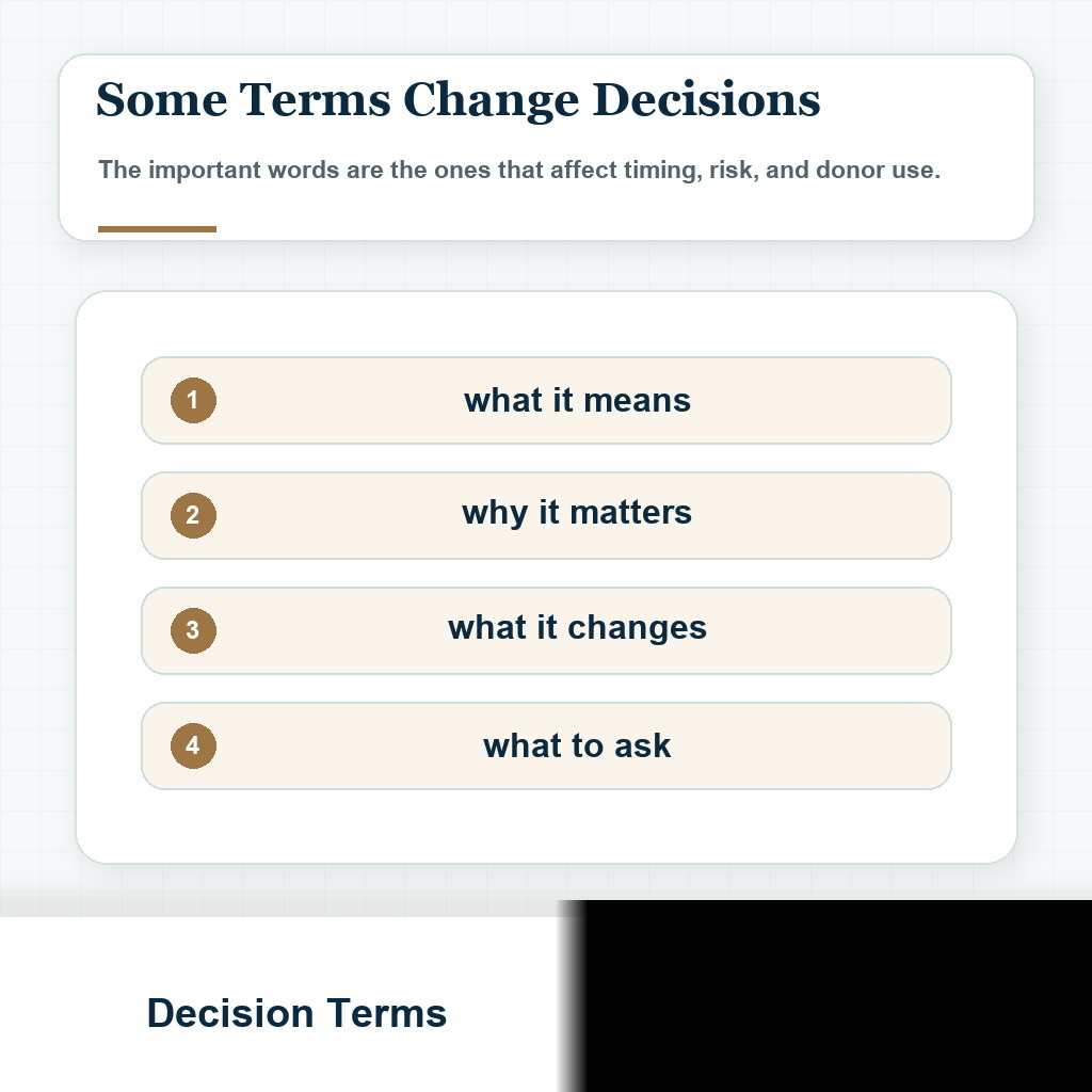 Decision terms card explaining grafts, donor area, density, shock loss, and safe donor zone