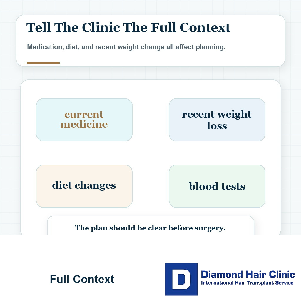 Visual showing what to tell the clinic before hair transplant when using Ozempic or losing weight