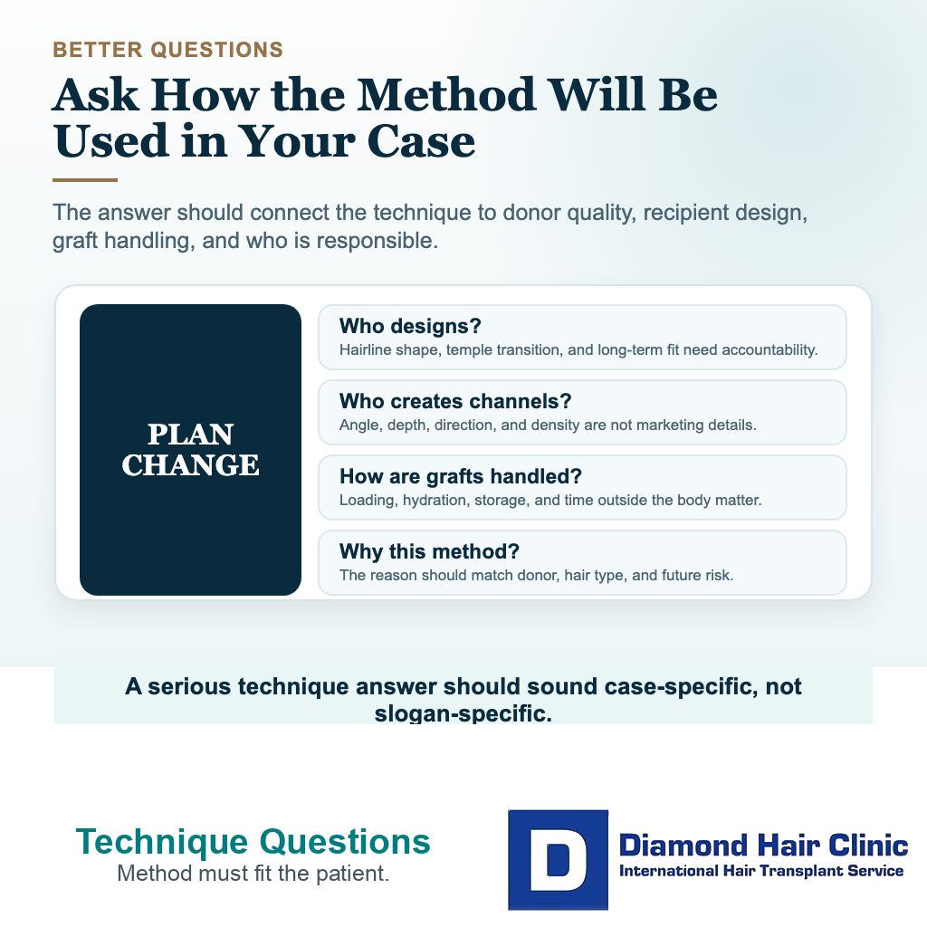 Visual listing better hair transplant technique questions about hairline design, recipient area creation, graft handling, and why the method fits the patient.