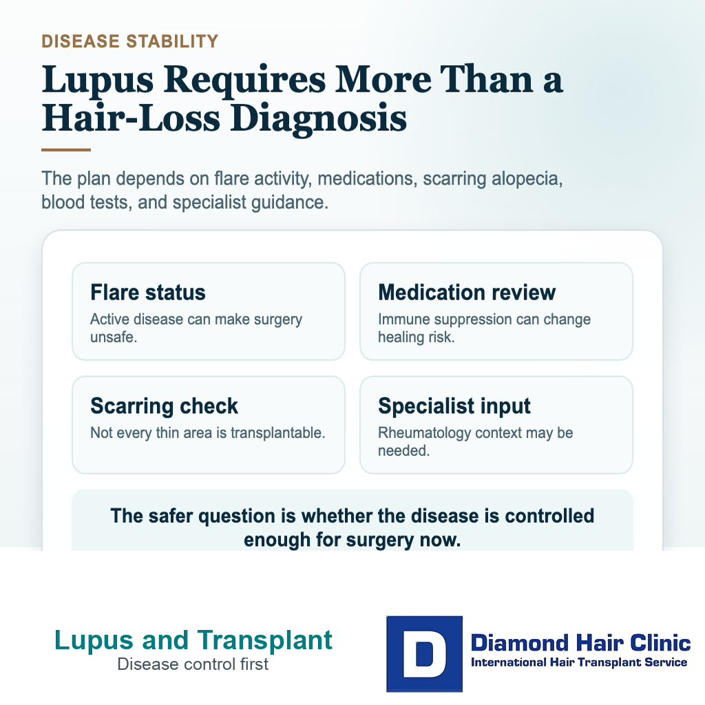 Can I Have a Hair Transplant With Lupus? visual explaining when should surgery be delayed?