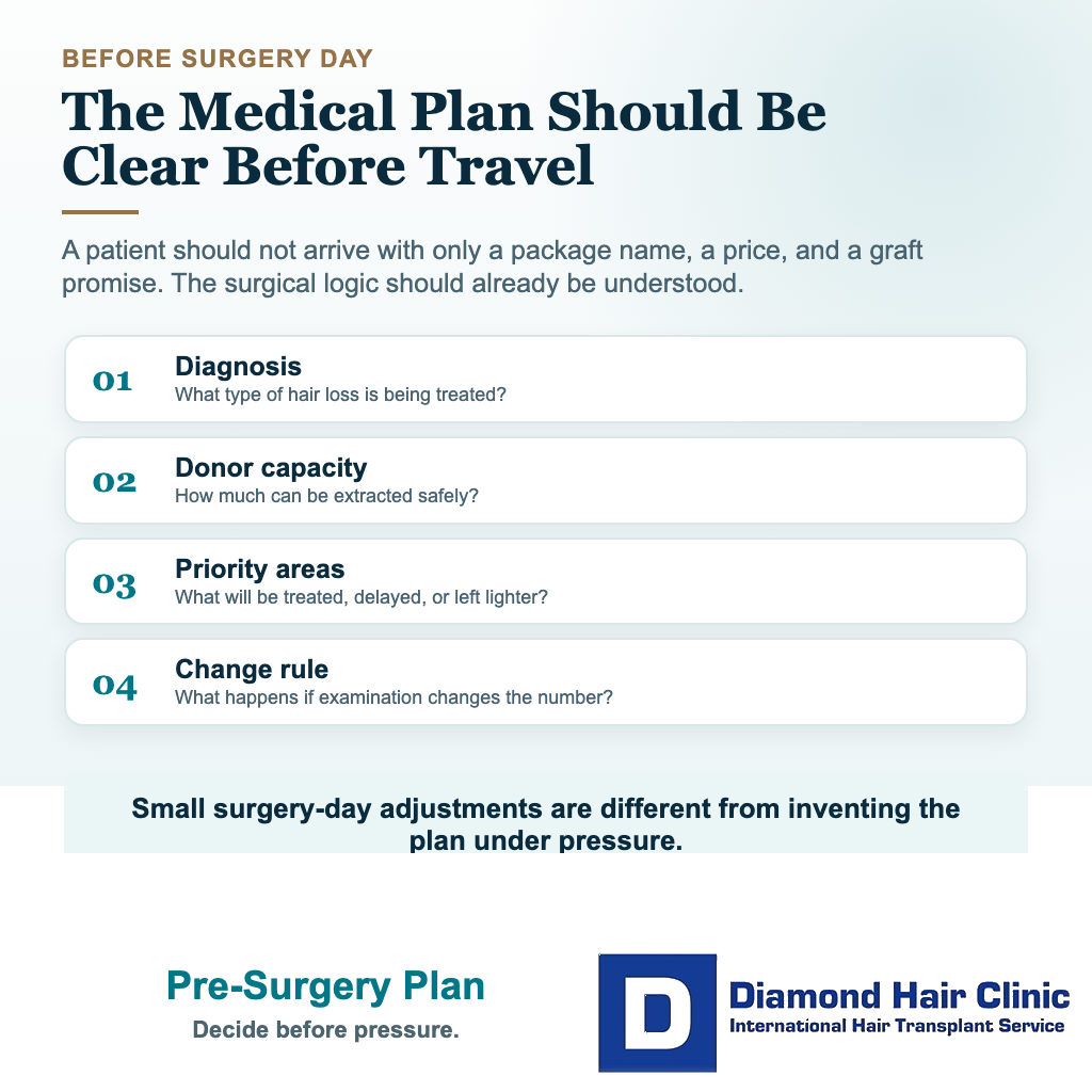 Is Hair Transplantation the Right Choice for My Hair Loss? visual explaining pre-surgery plan