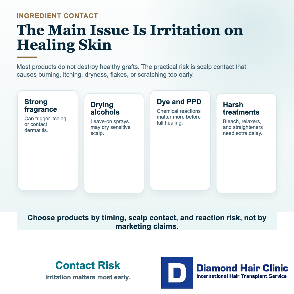 Harmful Ingredients in Hair Products visual explaining ingredient contact risk after hair transplant surgery