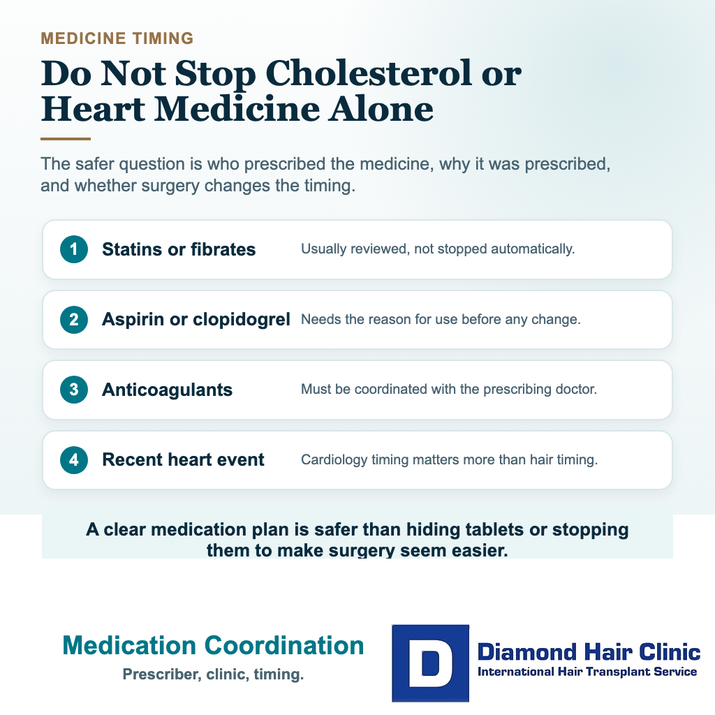 Visual explaining statin and blood thinner medication coordination before hair transplant surgery with high cholesterol