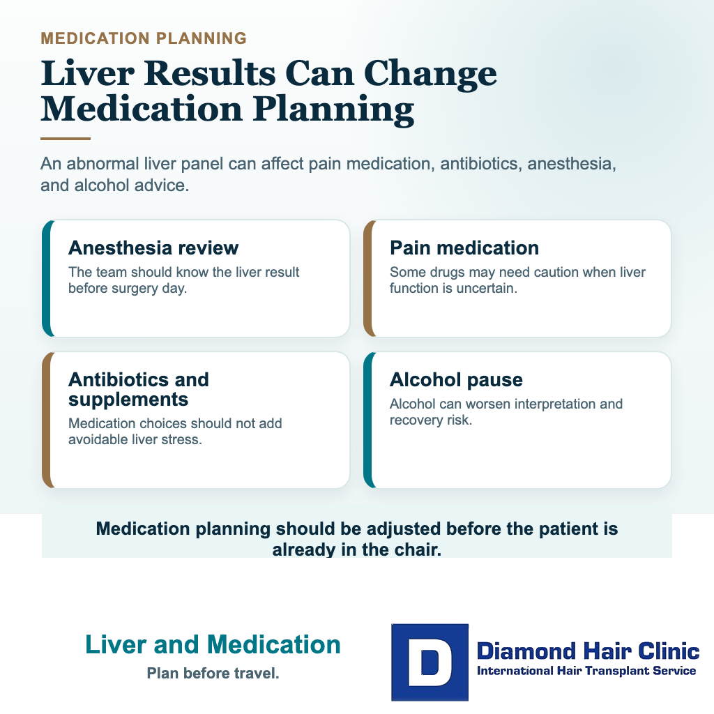 Can I Have a Hair Transplant With High Liver Enzymes? visual: liver and medication