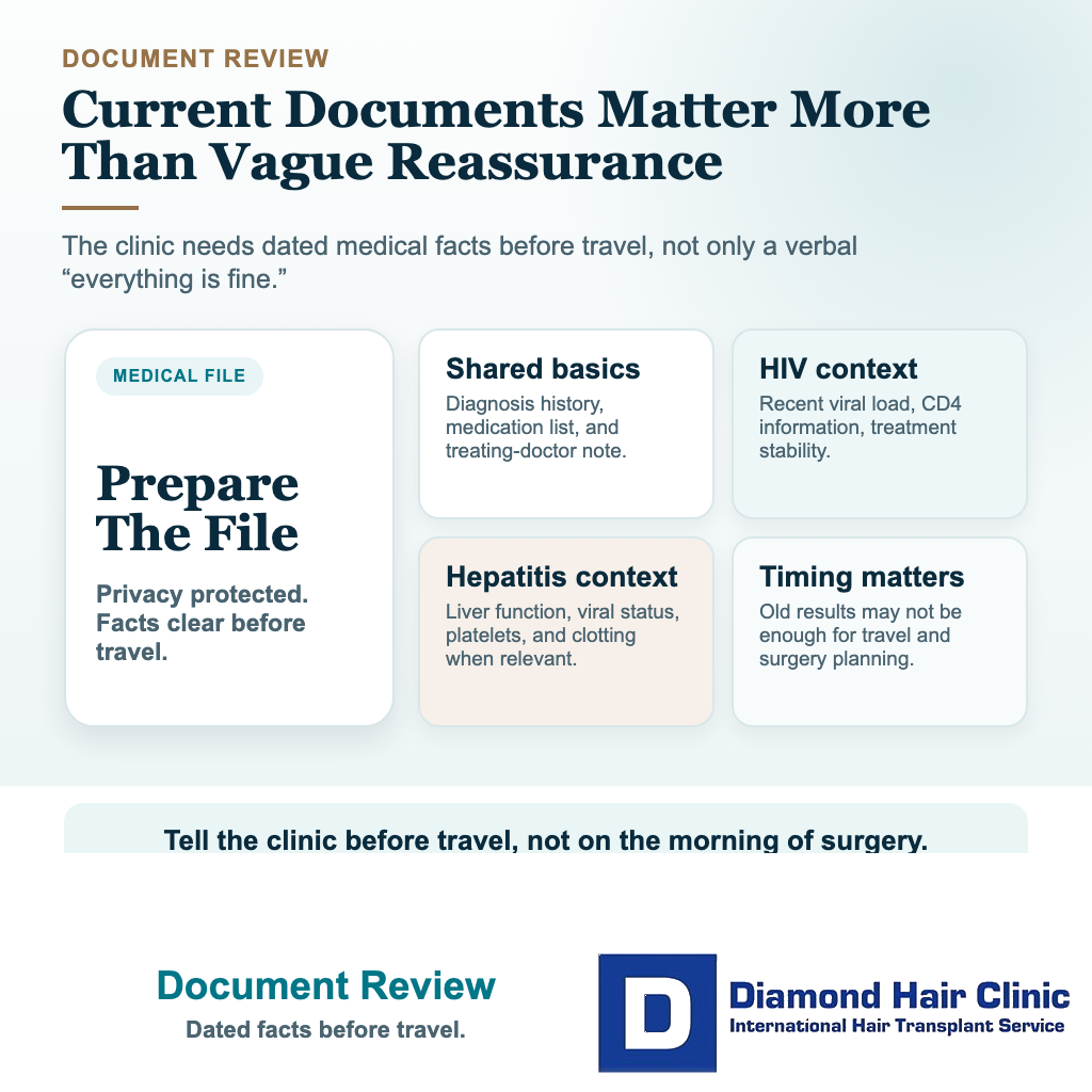 Visual explaining which current medical documents may be reviewed before hair transplant with HIV or hepatitis