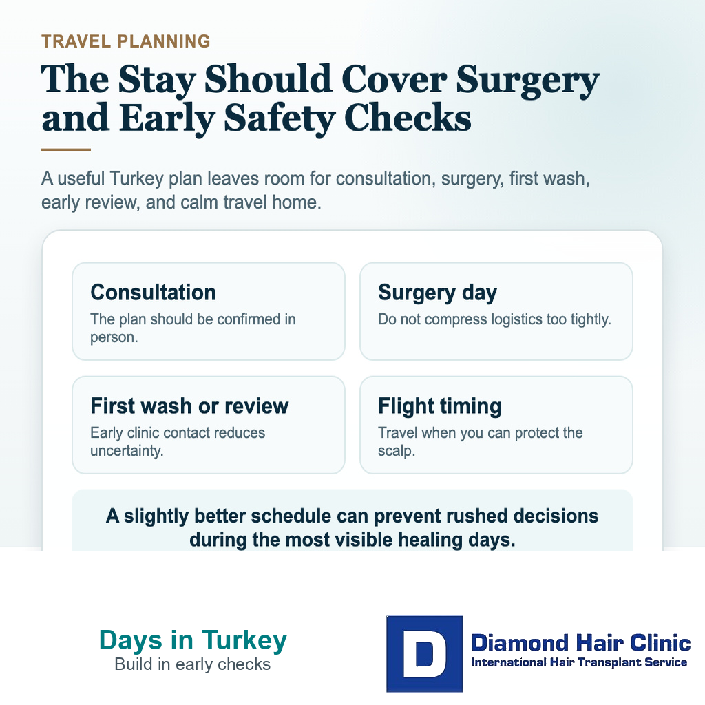 How Many Days Should I Stay in Turkey After a Hair Transplant? visual explaining how should i plan work and social life after returning home?