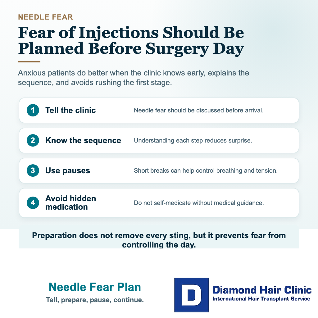 How Painful Are Anesthetic Injections During a Hair Transplant? visual explaining needle fear plan