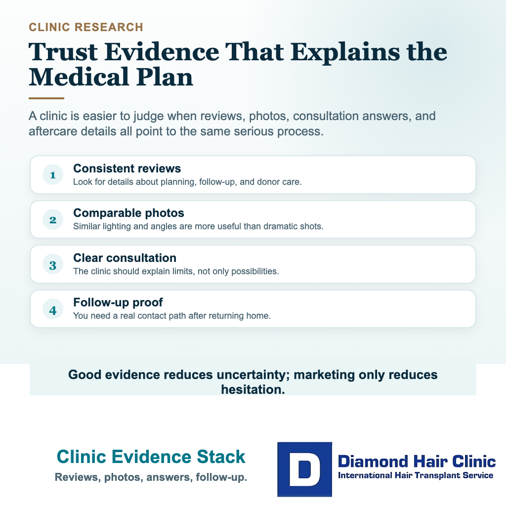 How Should You Choose a Hair Transplant Clinic in Turkey? visual explaining clinic evidence stack