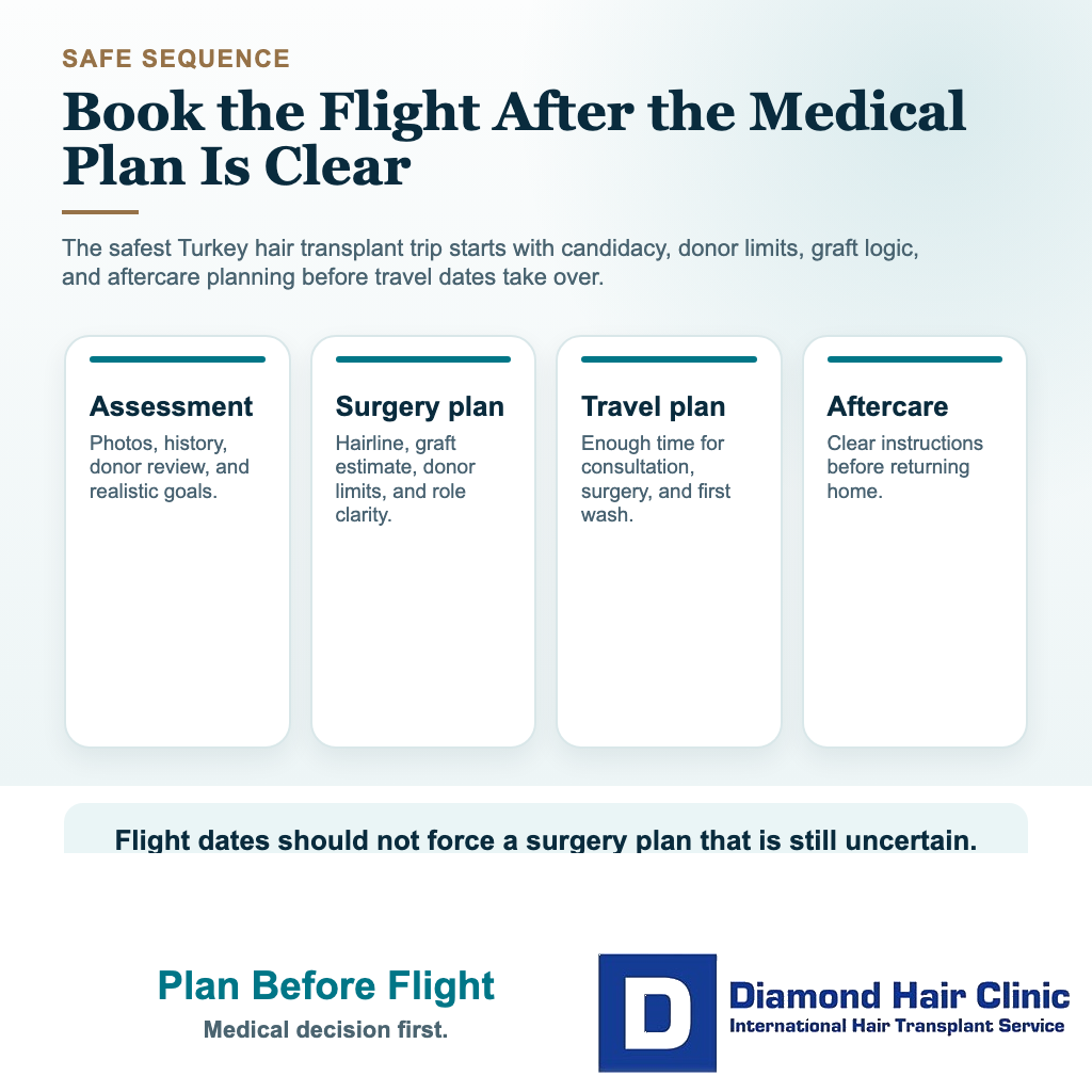 How Do You Get a Hair Transplant in Turkey Safely? visual explaining plan before flight