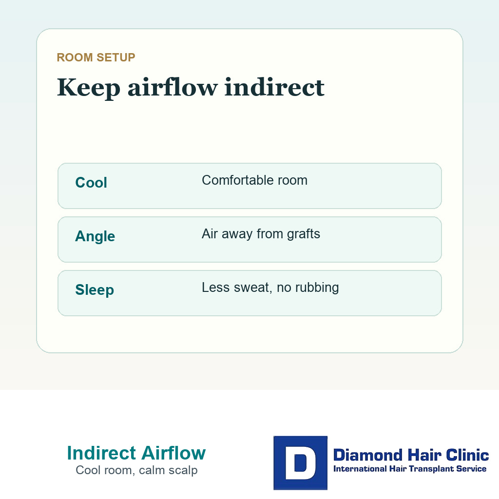 Clinical support card showing indirect room airflow after FUE instead of strong air blowing across grafts