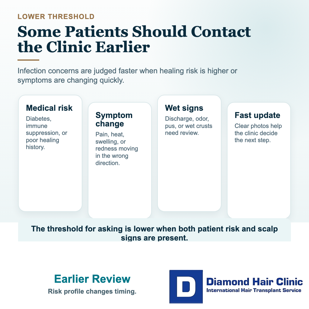 How Do I Know if My Hair Transplant Is Infected? visual explaining earlier review