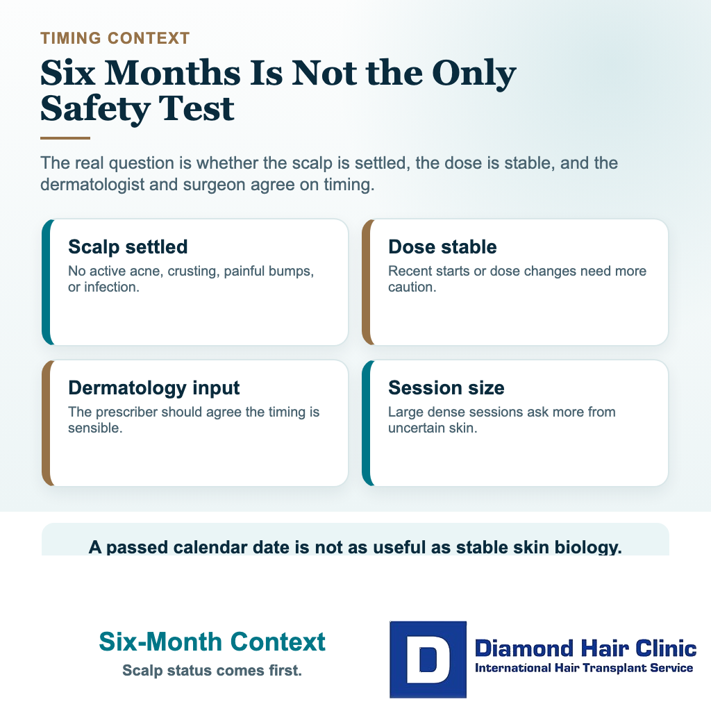 Isotretinoin and hair transplant visual explaining that timing depends on scalp stability, dose, and dermatologist advice