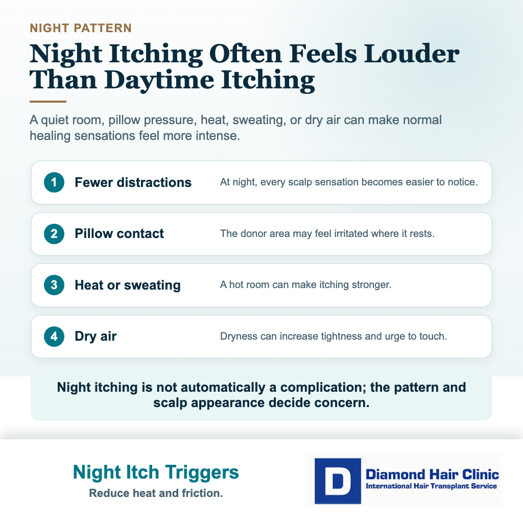 Hair transplant itching visual explaining why itching can feel worse at night