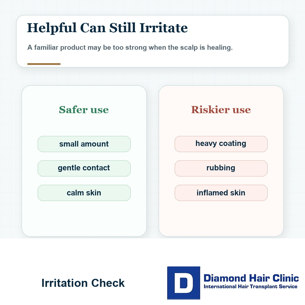 Irritation check visual for can i use ketoconazole shampoo after hair transplant