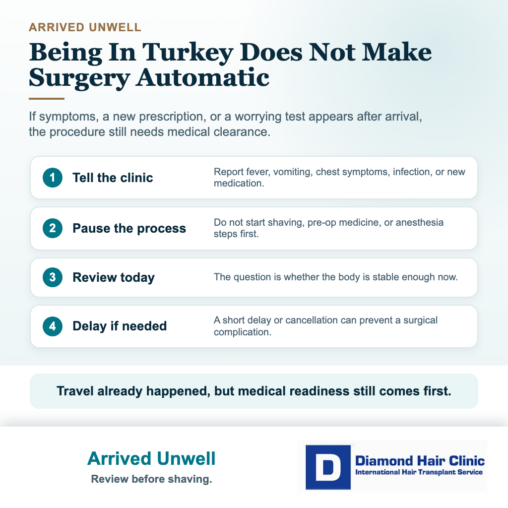 Diamond Hair Clinic visual explaining what to do if a patient becomes unwell after arriving in Turkey for hair transplant