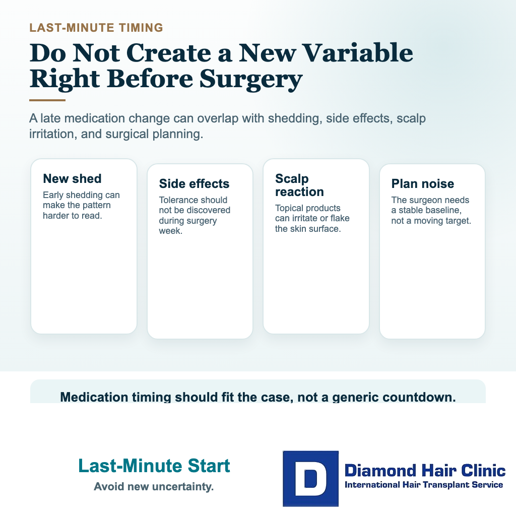 Risk chain card showing why starting medication right before hair transplant surgery can confuse planning