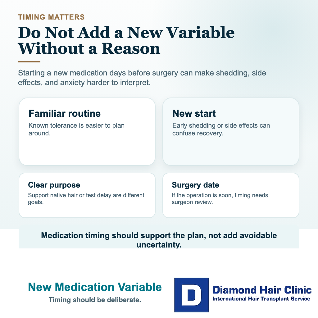 Visual explaining why starting a new hair loss medication right before surgery can add uncertainty