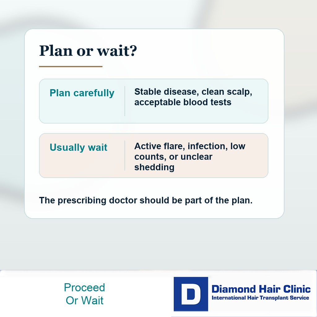 Diamond Hair Clinic decision card showing when to plan or wait before a hair transplant while taking methotrexate