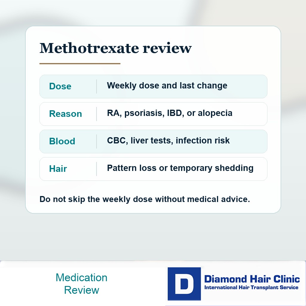 Diamond Hair Clinic review card showing methotrexate dose reason blood tests and hair loss diagnosis before hair transplant surgery