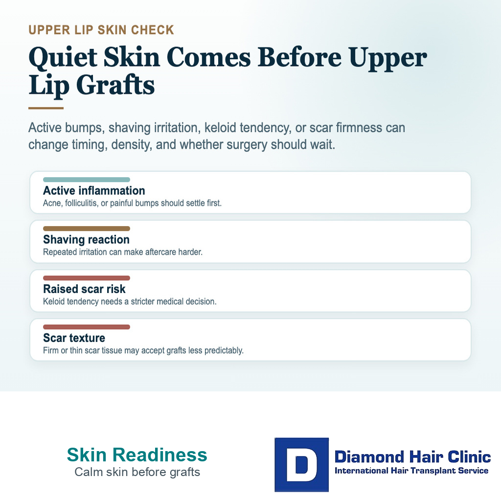 Upper lip skin readiness card before mustache hair transplant