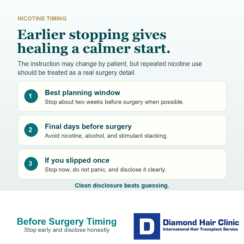 Nicotine timing card before hair transplant surgery showing a two-week planning window, final days before surgery, and what to do after a lapse.