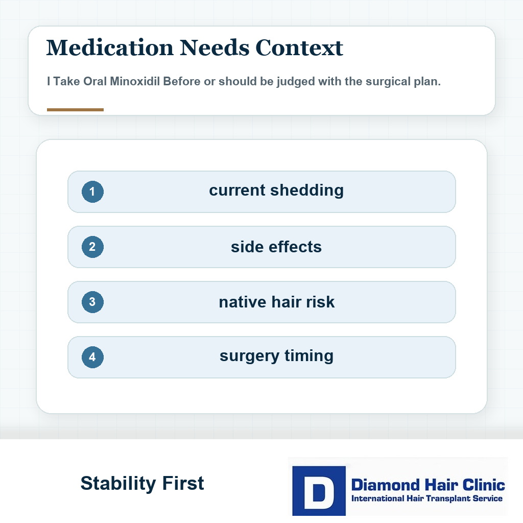 Medication stability decision visual for i take oral minoxidil before or