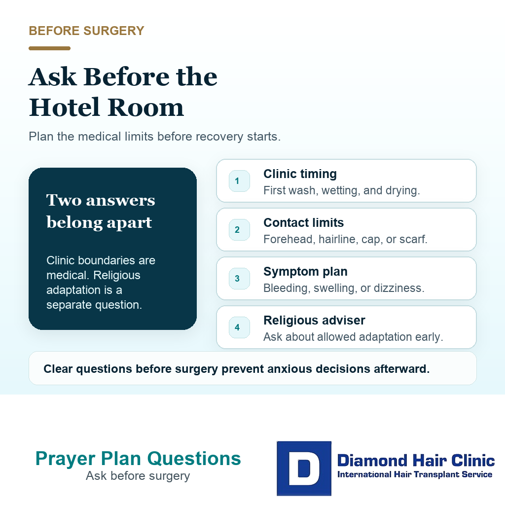 Support visual listing questions to ask before surgery about prayer after hair transplant